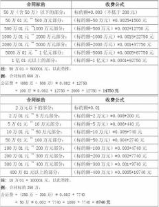 北京公证处收费标准 公证收费项目及收费标准(2)