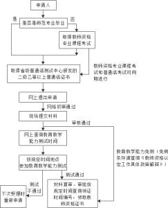 教师资格证试讲教案 教师资格证试讲流程