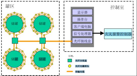 油库消防知识 油库消防安全知识有哪些