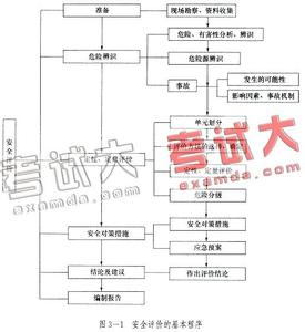 安全评价师基础知识 安全评价知识