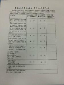 医院实习生管理制度范本(2)