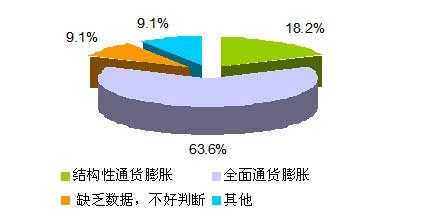 形成通货膨胀的原因是 通货膨胀形成的原因 形成通货膨胀有哪些因素