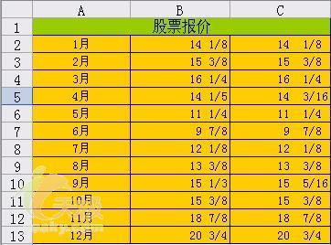 科目四必过秘籍五个字 Excel必学的二十五招秘籍