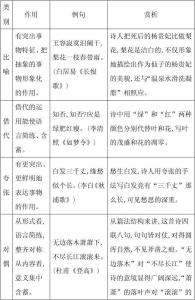 常见的修辞方法 常见修辞方法的区别与联系