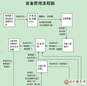 司炉工工作总结 司炉工工作流程