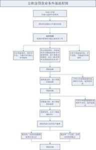 湖州市公积金贷款 湖州市住房公积金贷款指南