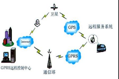 gprs企业接入的应用 什么是gprs gprs概述 gprs应用