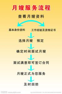 产后注意事项有哪些 产后做瘦身运动，哪些注意事项须知