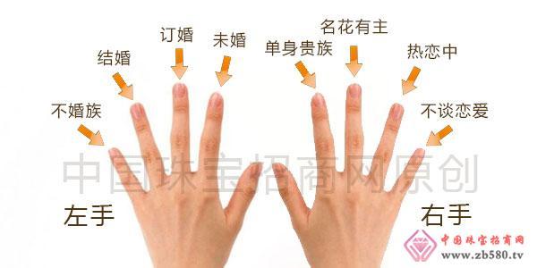 情侣戒指女生戴哪个手 情侣戒指的戴法和意义