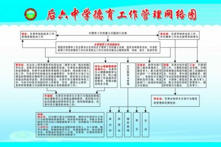 中学德育管理制度 中学德育管理制度范文