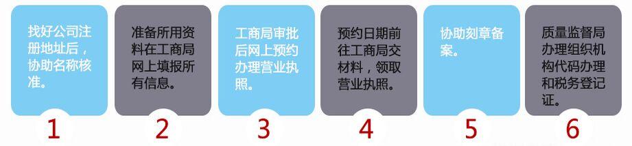 2017西安注册公司流程 西安注册公司流程