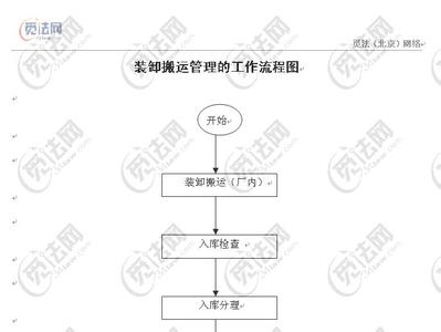 班组长工作流程表 装卸组长岗位工作流程