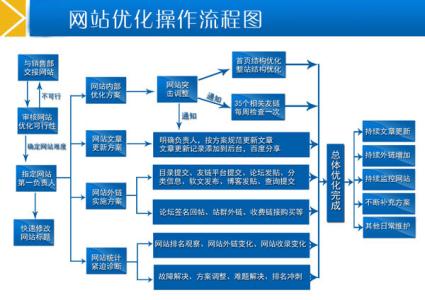 seo网站关键词优化 网站seo优化之如何打造高质量网站内容