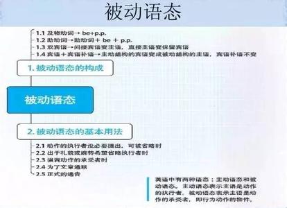 虚拟语态的用法 虚拟语态的用法 如何使用虚拟语态(2)