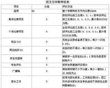 高中班级管理制度 高中班级管理制度范文