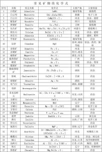 常见食物营养成分表 常见珠宝的化学成分有哪些