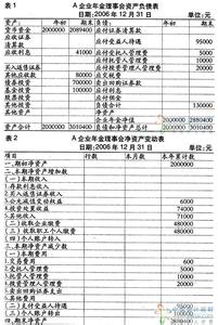 财务报表分析的主体 合并会计报表的主体观论析