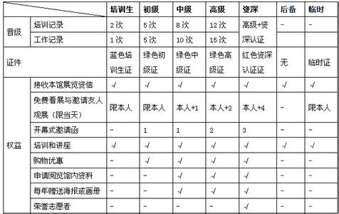 志愿者团队的规章制度 志愿者团队管理制度范本