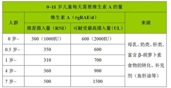 鱼肝油中毒的症状图片 鱼肝油中毒有什么症状