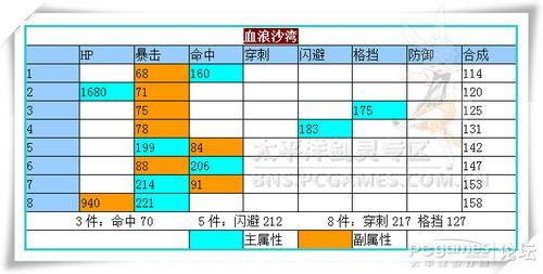 盖世神功八卦最大值 食品安全知识盖世神功--集齐十个秘密召唤“健康”