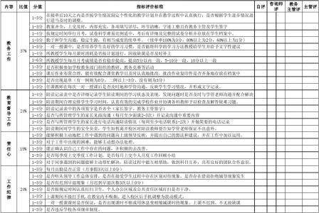 培训学校规章制度范本 培训学校教师管理制度范本