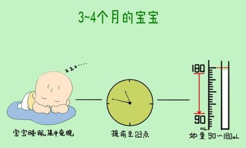 10个月宝宝喂养时间表 0-10个月宝宝母乳喂养时间表