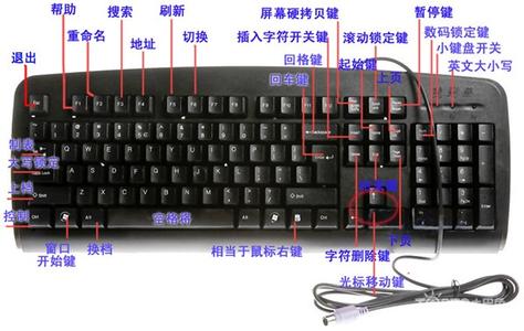 电脑键盘示意图及用法 电脑键盘的用法 电脑键盘如何选购