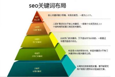 seo网站关键词优化 网站优化关键词确定至关重要