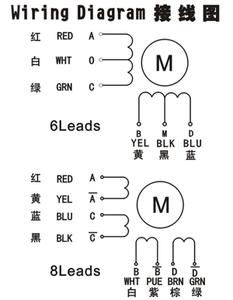 步进电机位置控制 久置不用的步进电机投入前需要做哪些工作？