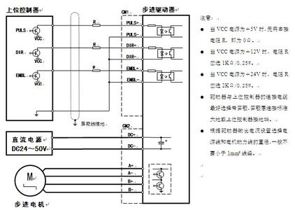 步进电机驱动器选型 步进电机及驱动器四大基本选型须知