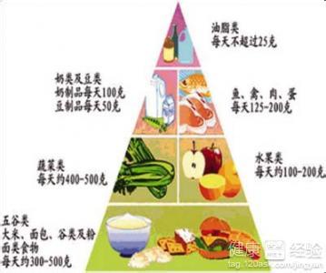 高血糖饮食注意事项 高血糖饮食需要注意什么