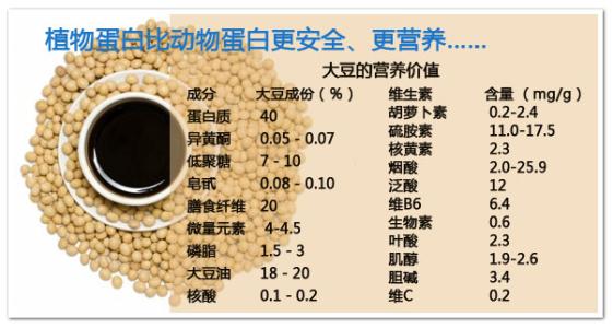 牛奶的营养价值 还原奶的营养价值怎样