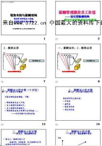 薪酬结构类型 薪酬结构类型分析及应用