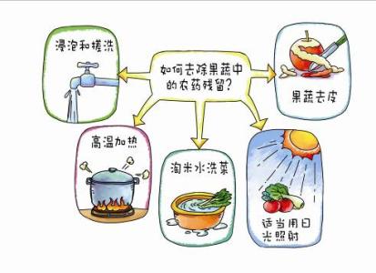 如何去除果蔬农药残留 如何有效的去除果蔬上的残留农药