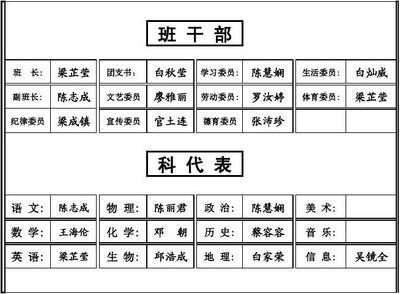 班干部工作要求 小学班干部工作职责