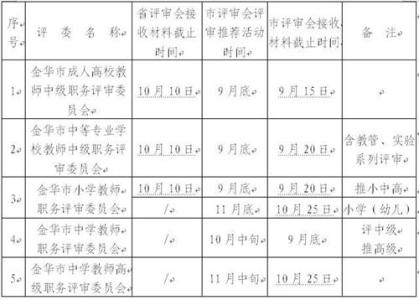 教师高级职称申请书 小学教师高级职称申请书