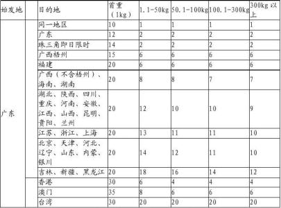 2017淘宝快递便宜价格 哪个快递最便宜_什么快递最便宜_2017快递价格排行