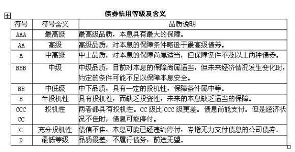 债券信用评级 债券信用评级是什么