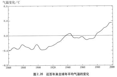 2017年夏天气温怎样_预测2017年夏天气温_2017年夏天高温预测