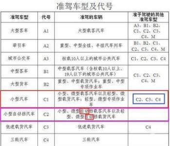 c1和c2驾驶证区别 驾驶证c1跟c2的区别