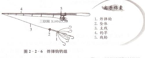 钓鲤鱼子线多长合适 钓鱼脑线多长比较合适