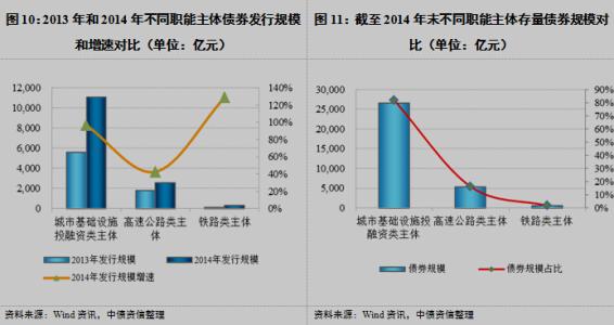 企业债券发行条件 城投债券发行条件是什么