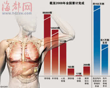 自制白酒的危害 白酒对身体器官的危害