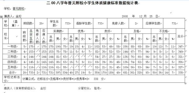 小学生体质健康测试表 2017年小学生体质健康测试标准