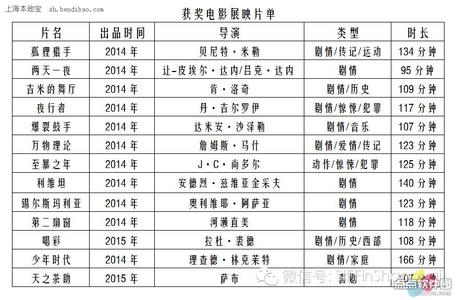 第65届柏林国际电影节 2015年第65届柏林电影节2月8日排片表