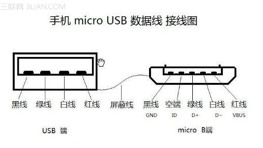 micro usb接口定义 为什么苹果不愿意使用 Micro USB 接口标准？