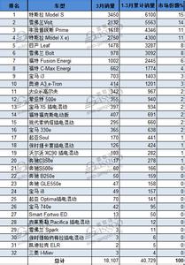 2017电动车质量排行榜 2017电动车什么牌子质量好_2017电动车品牌质量排行榜