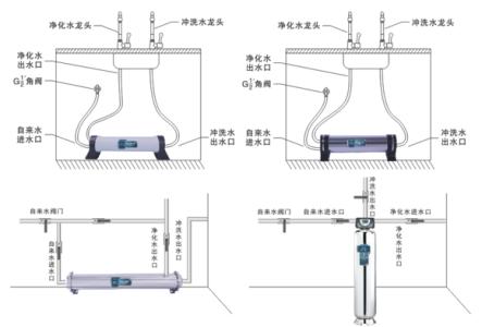 净水器使用方法 净水器怎么用_关于净水器的使用方法