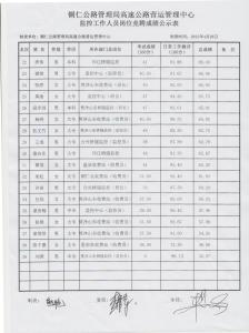 班长岗位竞聘发言稿 公路局管理处岗位竞聘发言稿