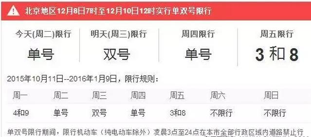 宁波单双号限行处罚 宁波单双号限行规则_宁波违反单双号限行处罚规定